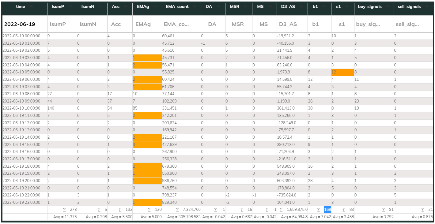 MaxInd 1hr Counter 2022-06-19