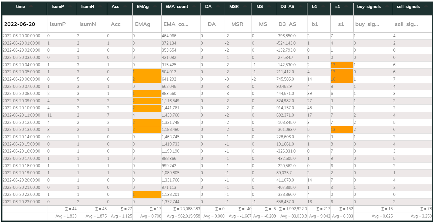 MaxInd 1hr Counter 2022-06-20