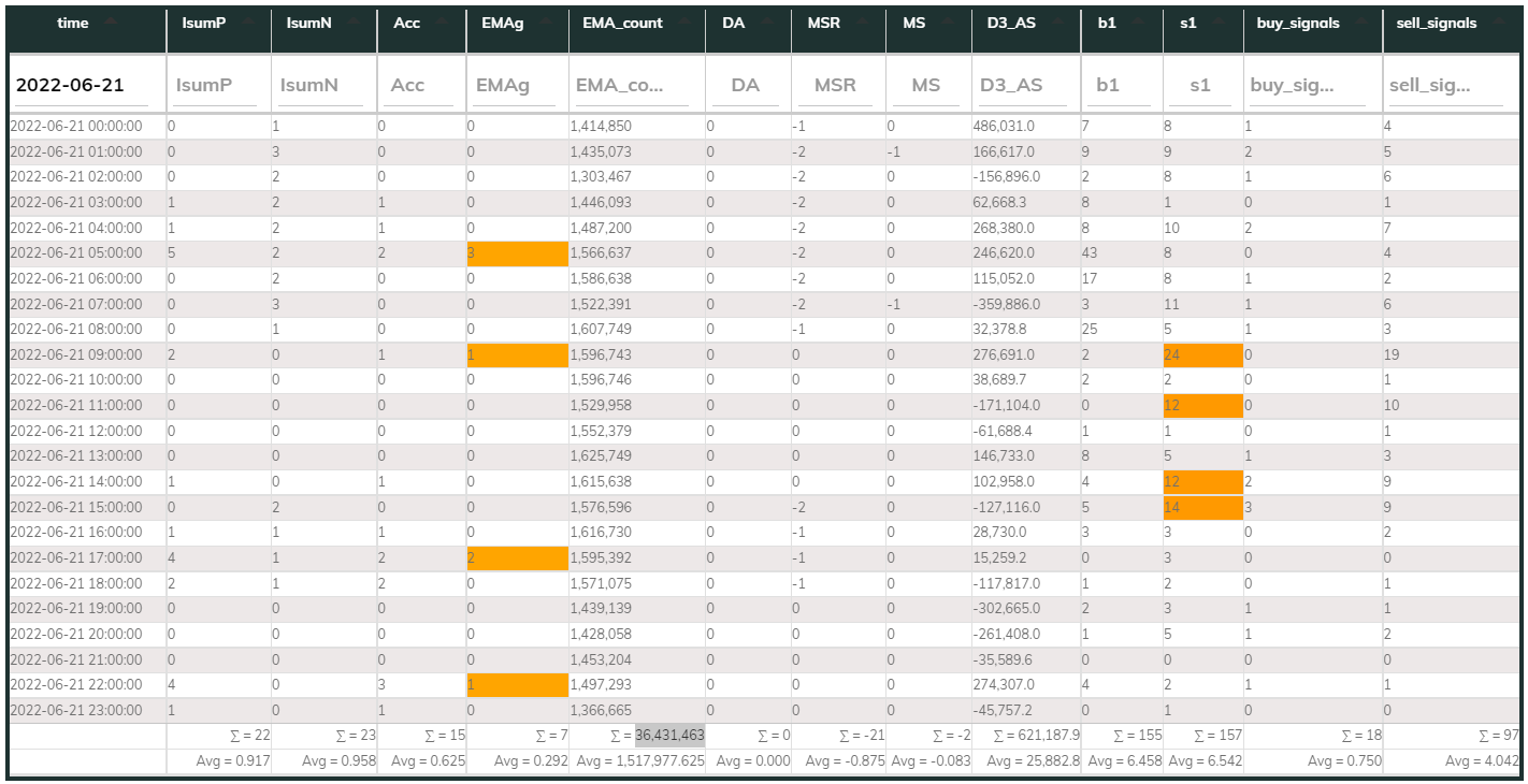 MaxInd 1hr Counter 2022-06-21
