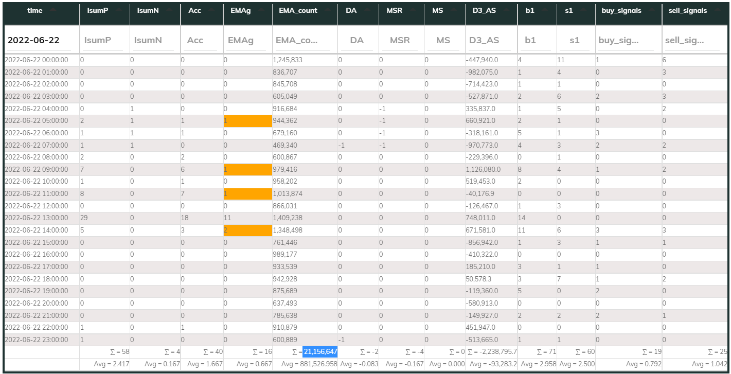 MaxInd 1hr Counter 2022-06-22