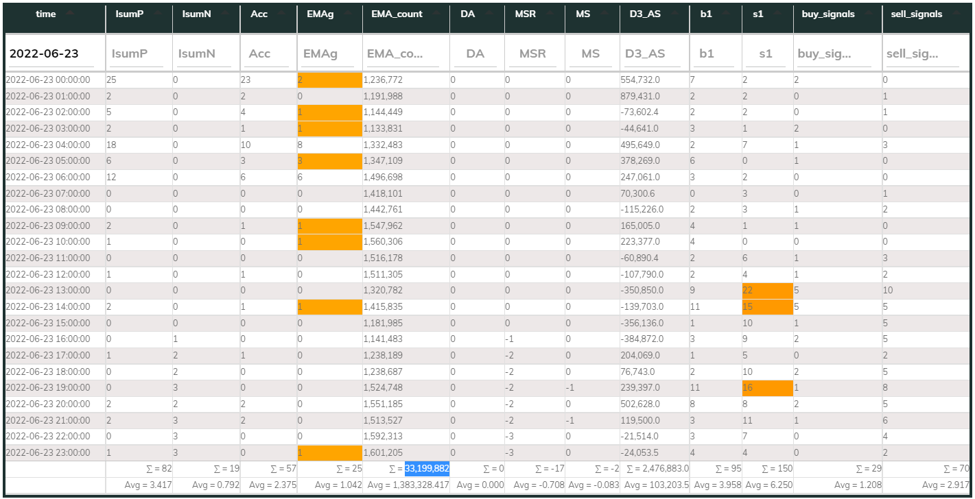 MaxInd 1hr Counter 2022-06-23