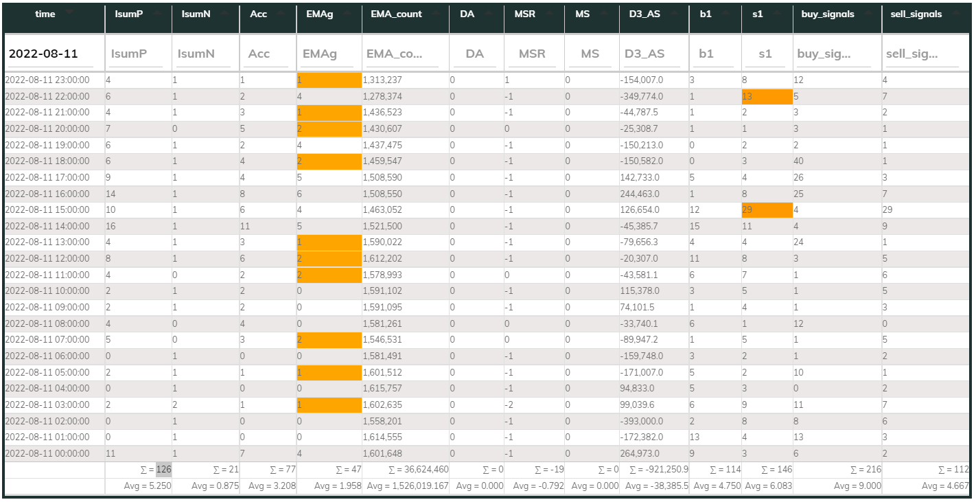 MaxInd 1hr Counter 2022-08-11