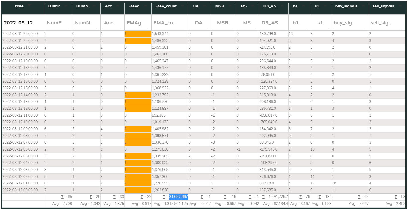 MaxInd 1hr Counter 2022-08-12
