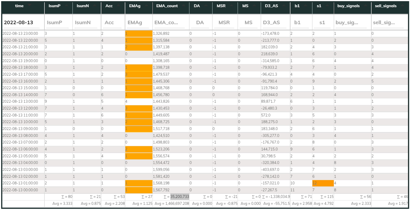 MaxInd 1hr Counter 2022-08-13