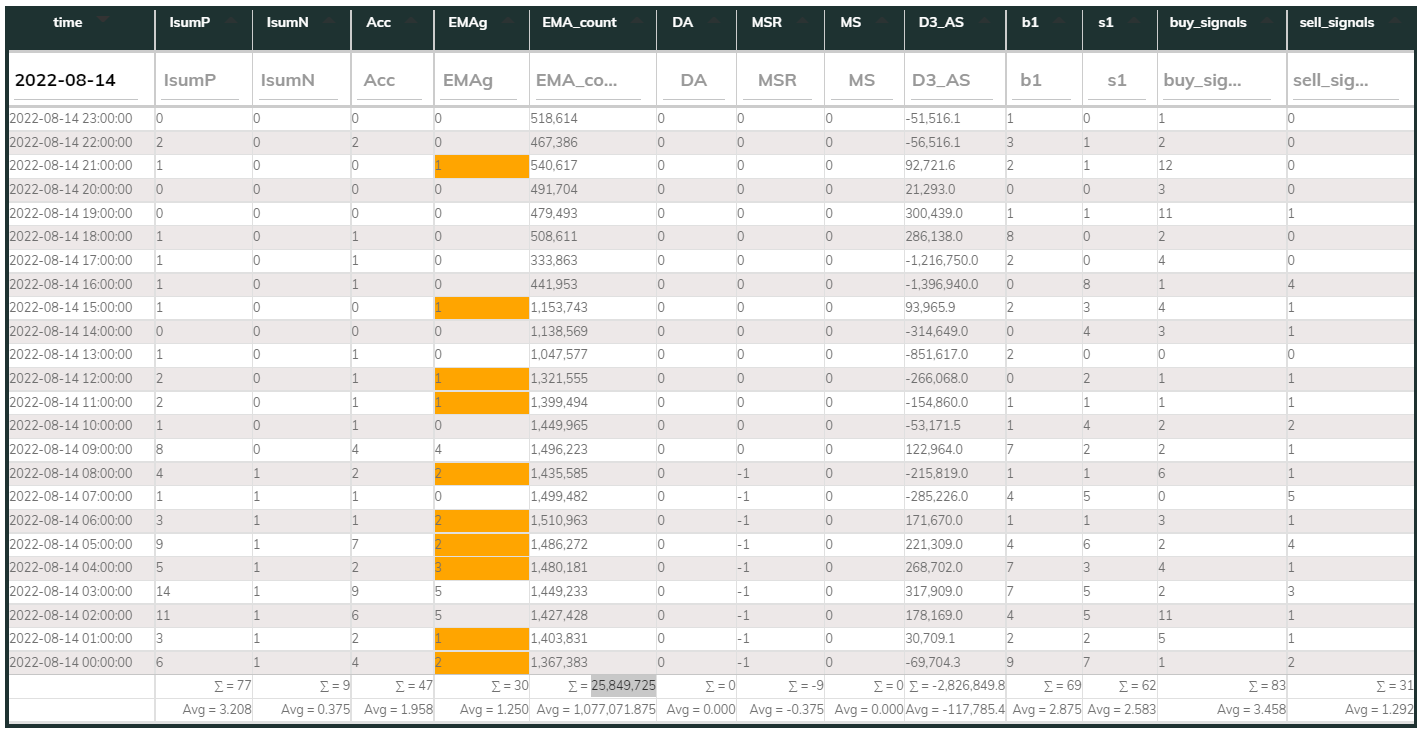 MaxInd 1hr Counter 2022-08-14