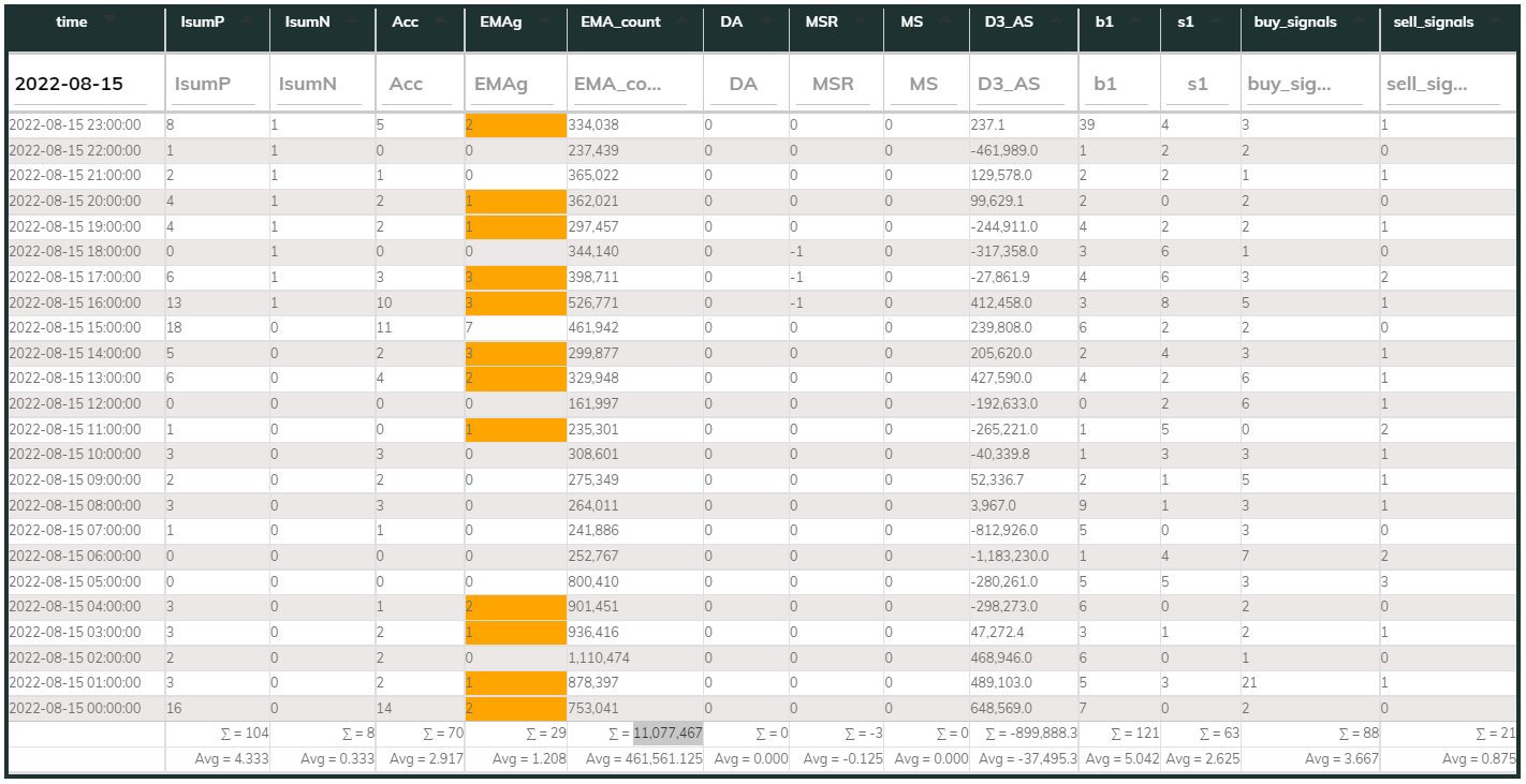MaxInd 1hr Counter 2022-08-15