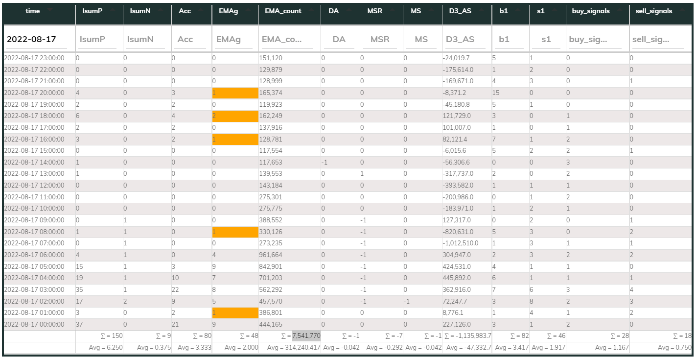 MaxInd 1hr Counter 2022-08-17