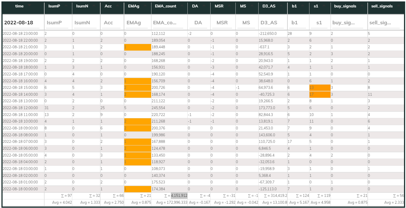 MaxInd 1hr Counter 2022-08-18