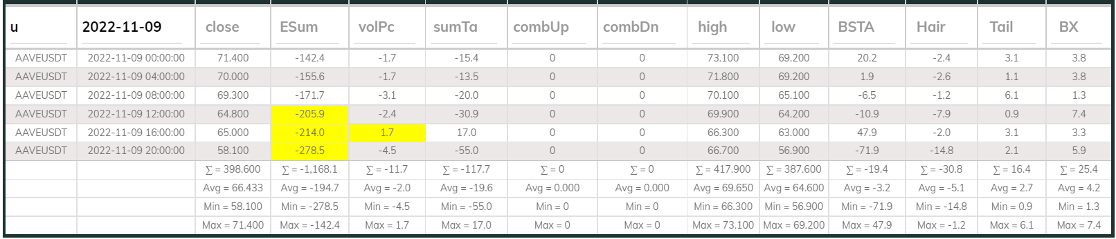 AAVEUSDT Dashboard 4hr 221109