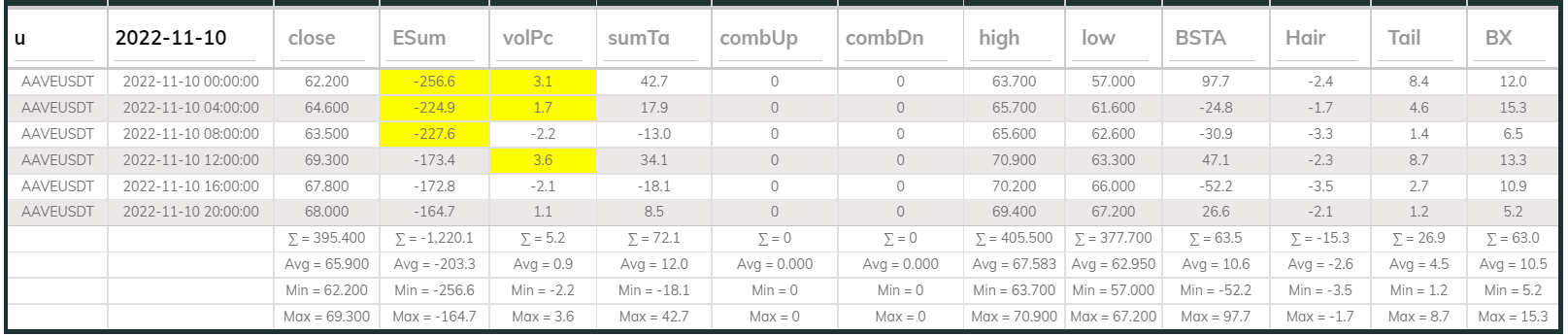 AAVEUSDT Dashboard 4hr 221110