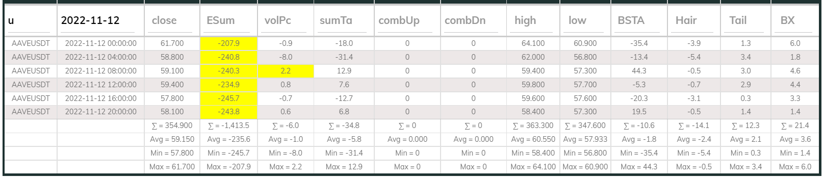 AAVEUSDT Dashboard 4hr 221112