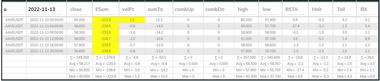 AAVEUSDT Dashboard 4hr 221113