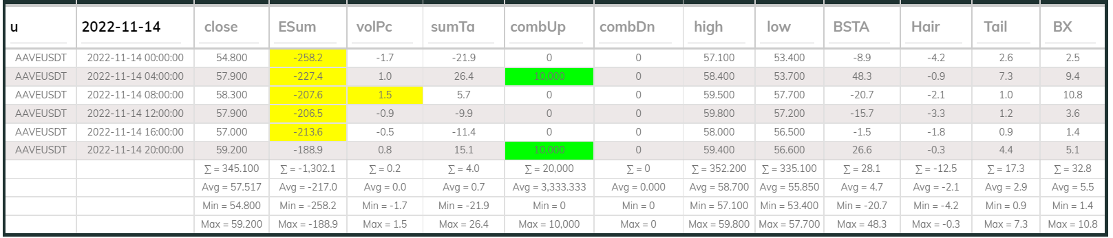 AAVEUSDT Dashboard 4hr 221114