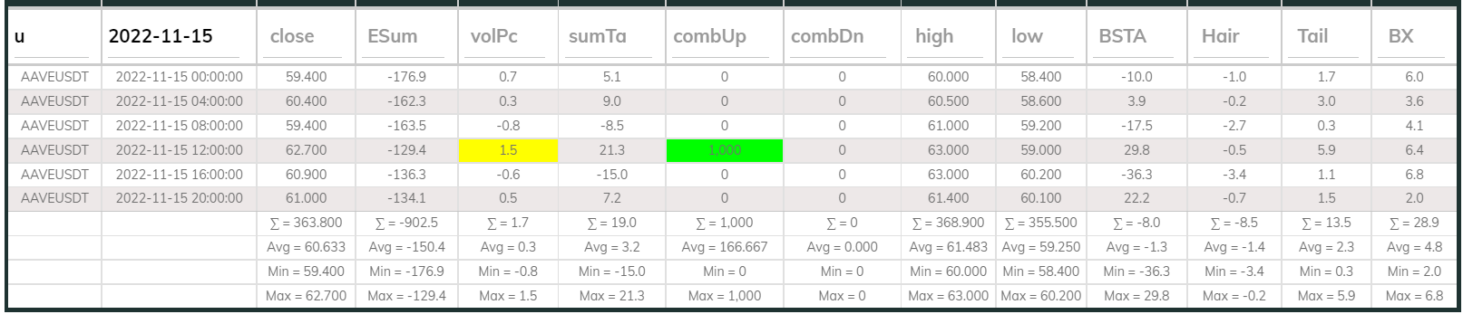 AAVEUSDT Dashboard 4hr 221115