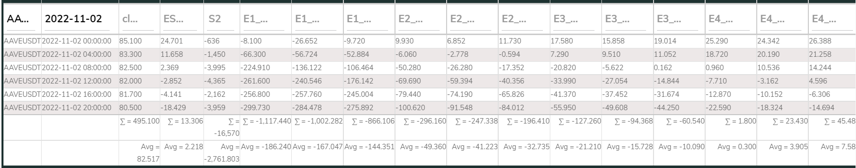AAVEUSDT LineFit 4E 4hr 221102