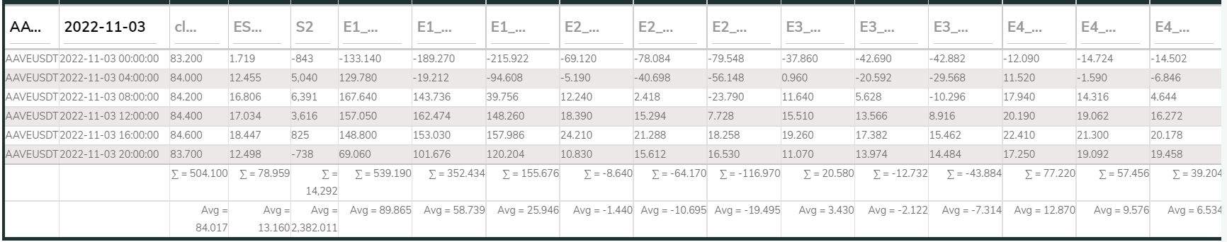AAVEUSDT LineFit 4E 4hr 221103