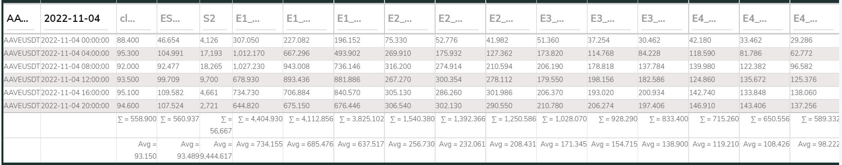 AAVEUSDT LineFit 4E 4hr 221104