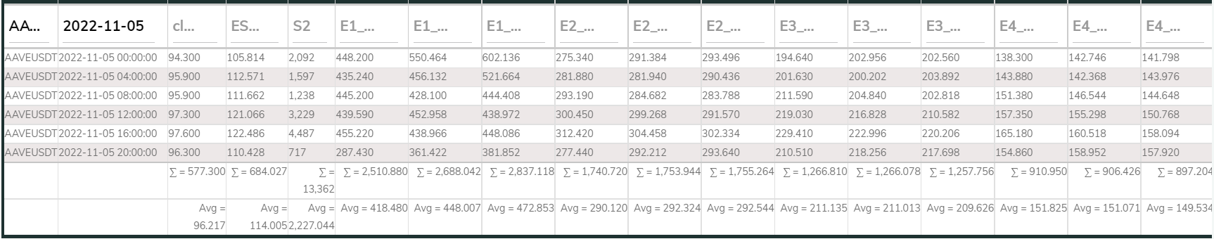 AAVEUSDT LineFit 4E 4hr 221105