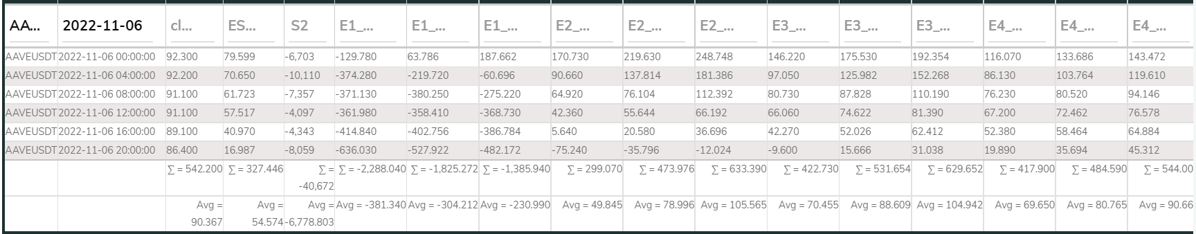 AAVEUSDT LineFit 4E 4hr 221106