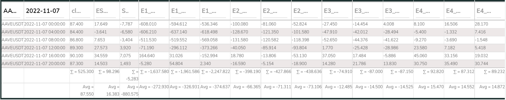 AAVEUSDT LineFit 4E 4hr 221107