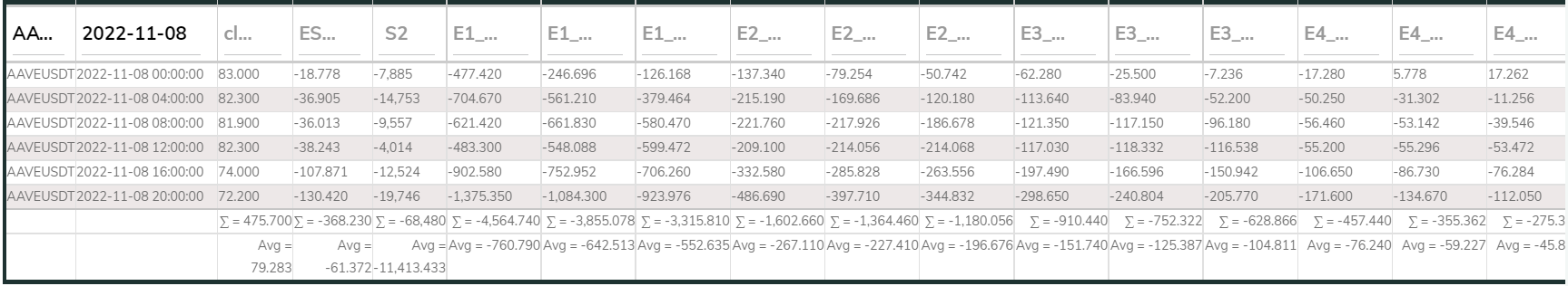 AAVEUSDT LineFit 4E 4hr 221108