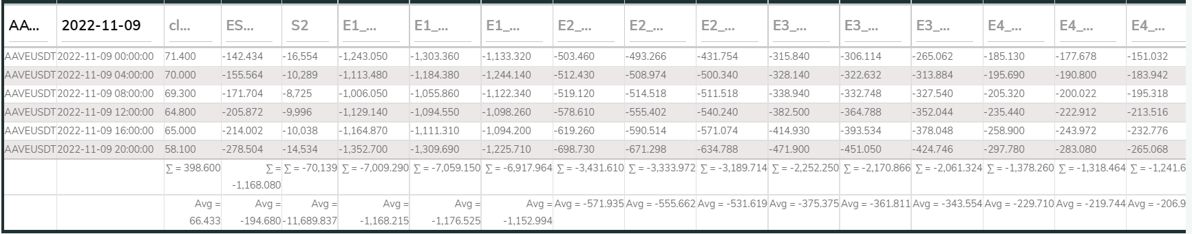 AAVEUSDT LineFit 4E 4hr 221109