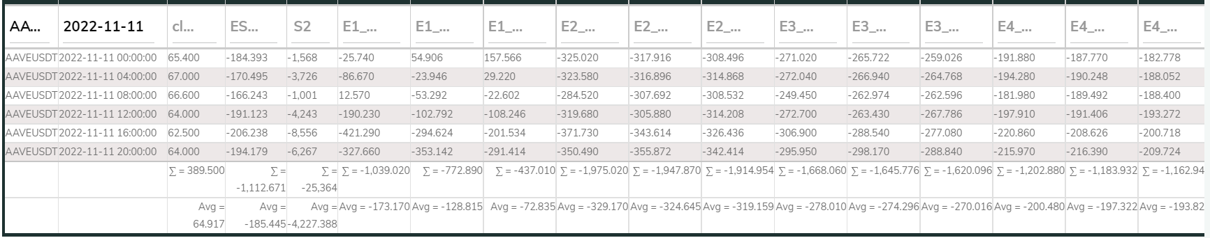 AAVEUSDT LineFit 4E 4hr 221111