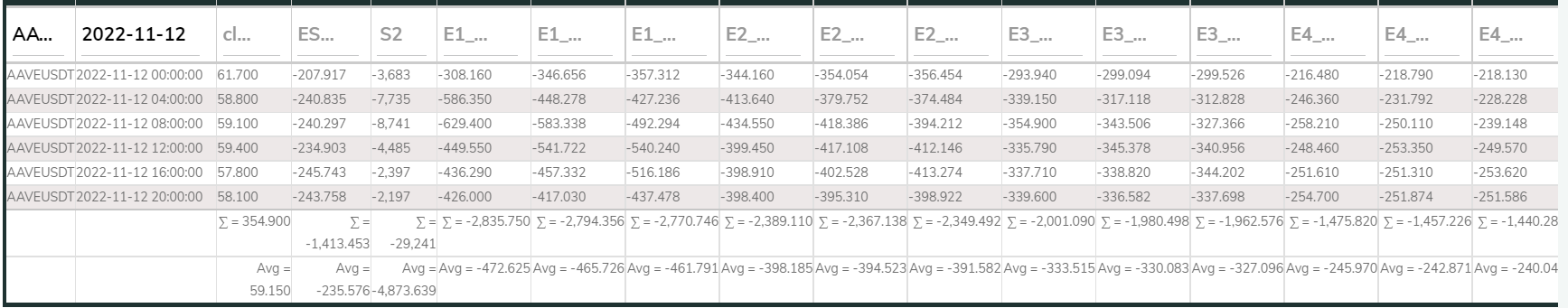 AAVEUSDT LineFit 4E 4hr 221112