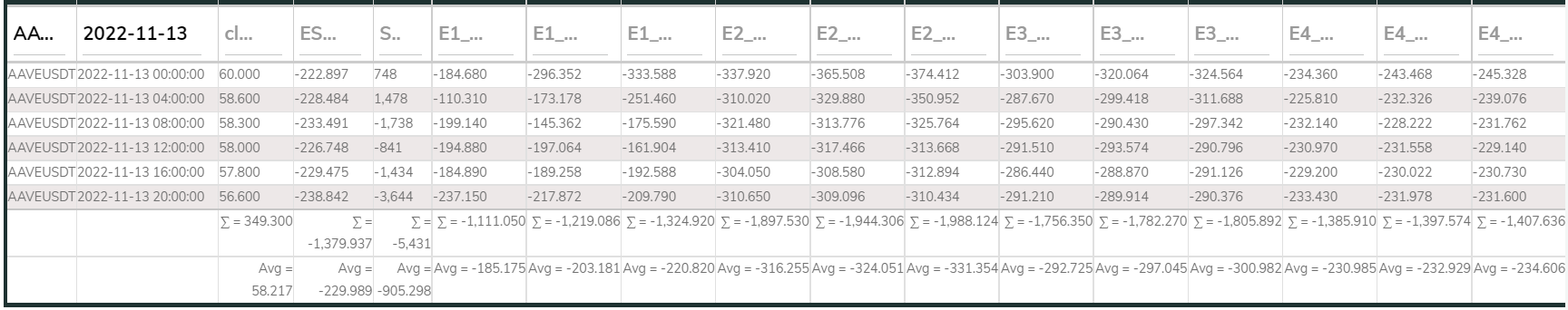 AAVEUSDT LineFit 4E 4hr 221113