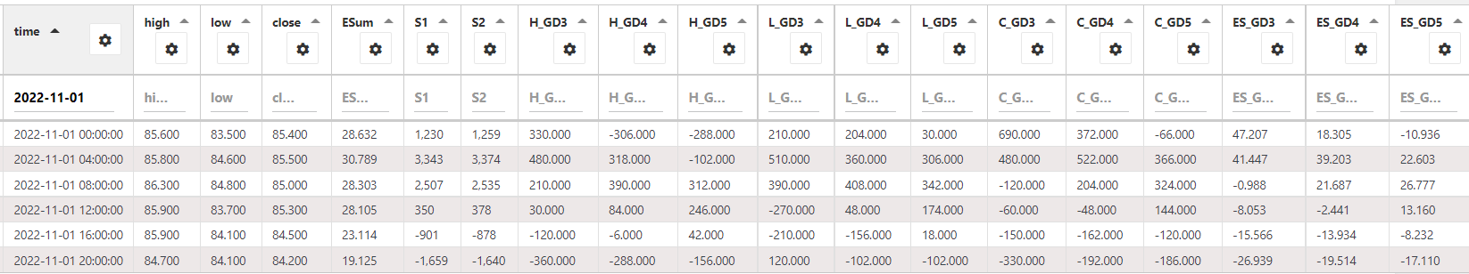 AAVEUSDT LineFit HLCEs 4hr 221101
