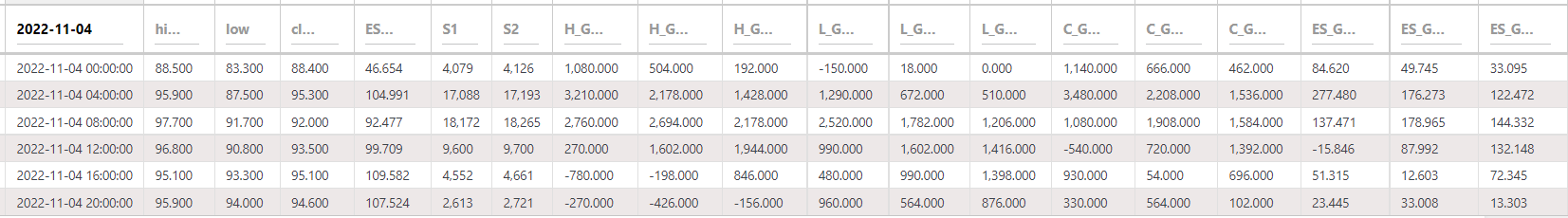AAVEUSDT LineFit HLCEs 4hr 221104