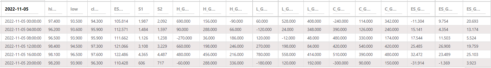AAVEUSDT LineFit HLCEs 4hr 221105
