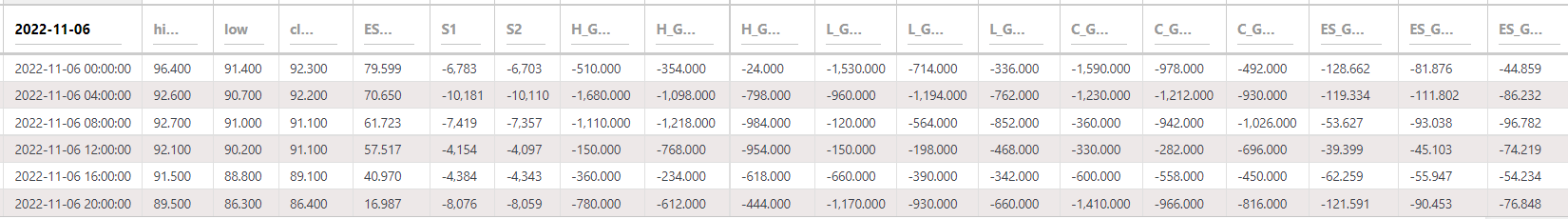 AAVEUSDT LineFit HLCEs 4hr 221106