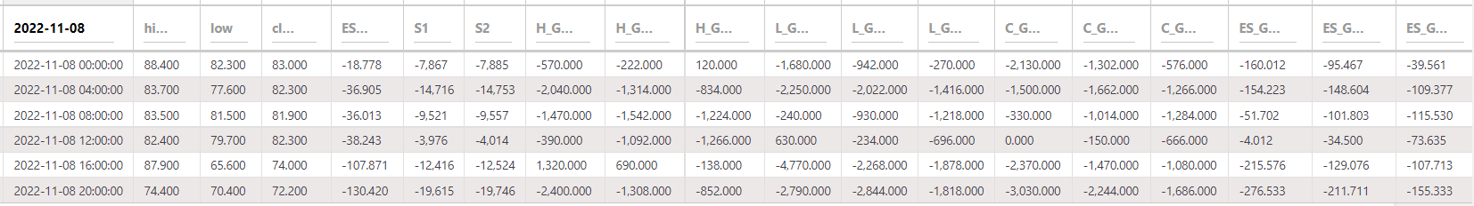 AAVEUSDT LineFit HLCEs 4hr 221108