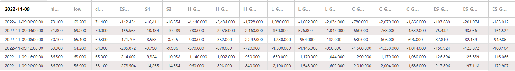 AAVEUSDT LineFit HLCEs 4hr 221109