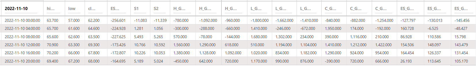 AAVEUSDT LineFit HLCEs 4hr 221110