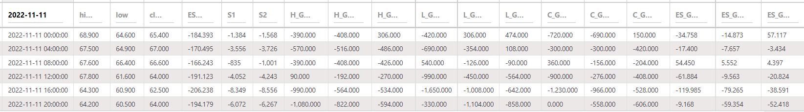 AAVEUSDT LineFit HLCEs 4hr 221111
