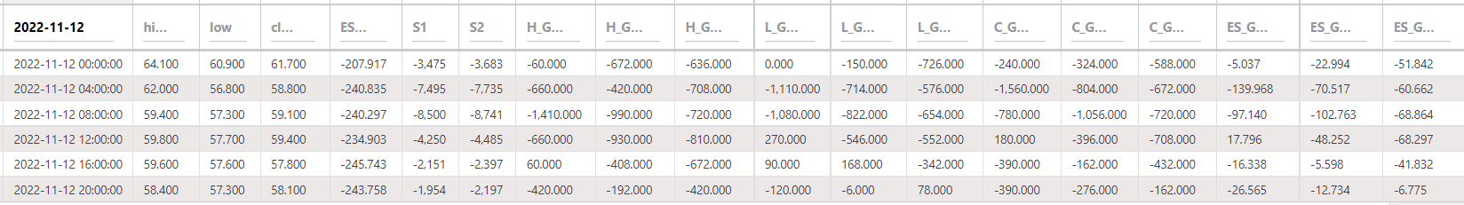 AAVEUSDT LineFit HLCEs 4hr 221112