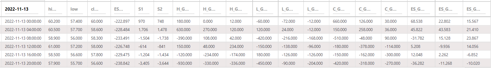 AAVEUSDT LineFit HLCEs 4hr 221113
