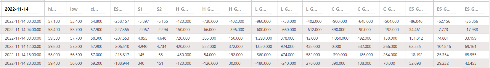 AAVEUSDT LineFit HLCEs 4hr 221114
