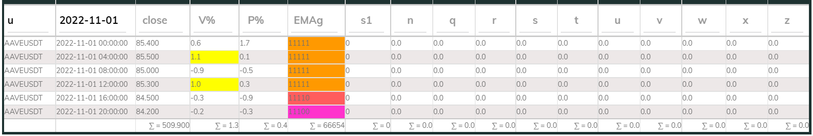 AAVEUSDT PI_Bear 4hr 221101