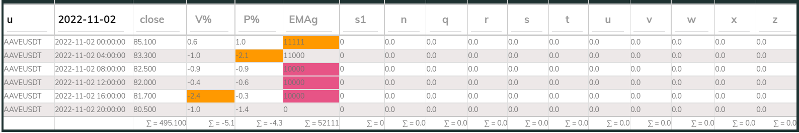 AAVEUSDT PI_Bear 4hr 221102