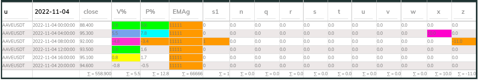 AAVEUSDT PI_Bear 4hr 221104
