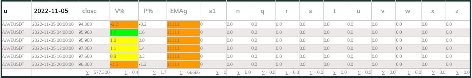 AAVEUSDT PI_Bear 4hr 221105