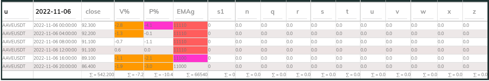 AAVEUSDT PI_Bear 4hr 221106