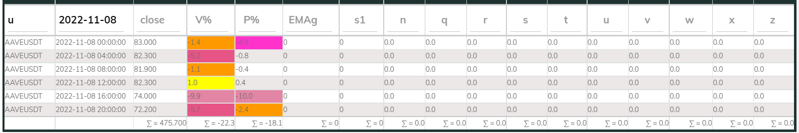 AAVEUSDT PI_Bear 4hr 221108