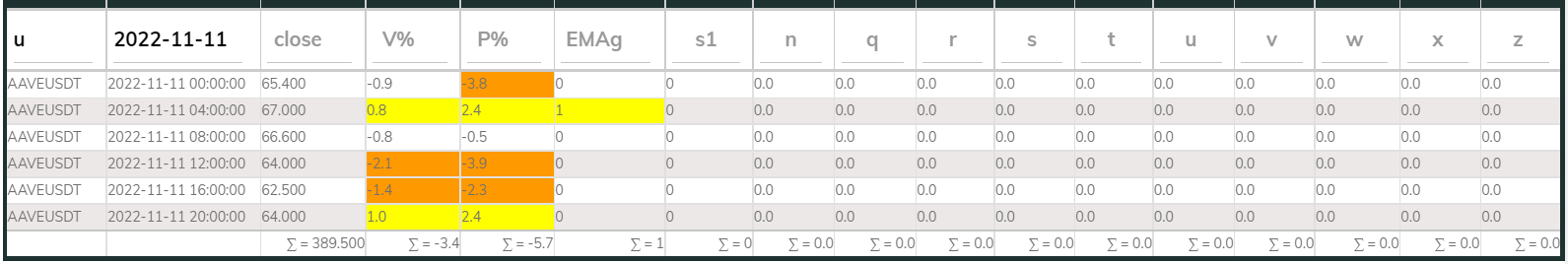 AAVEUSDT PI_Bear 4hr 221111