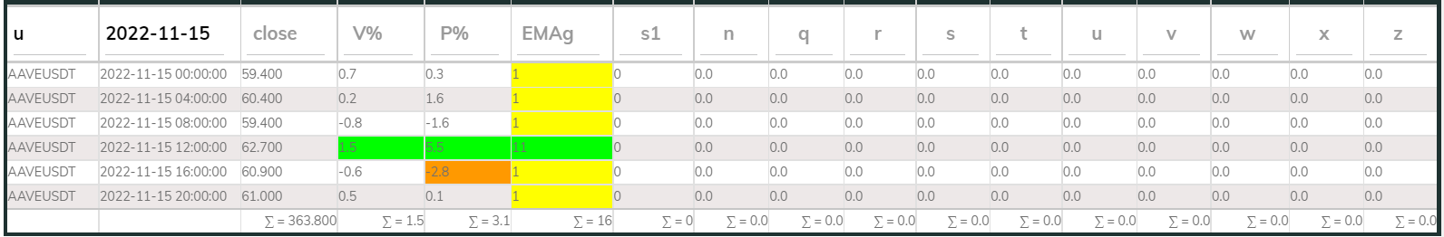 AAVEUSDT PI_Bear 4hr 221115
