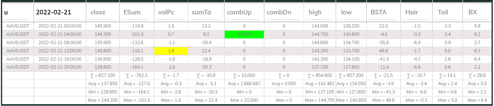 Aavesdt Dashboard 4hr 220221