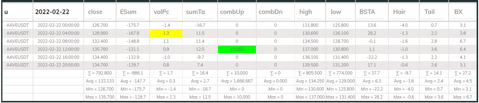 Aavesdt Dashboard 4hr 220222